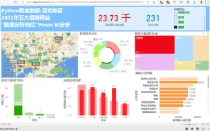 Python爬虫五大招聘网站(智联、前程无忧、Boss、猎聘、拉勾)_request_selenium+PowerBI数据分析数据仪表盘+深圳'数据分析岗'分析