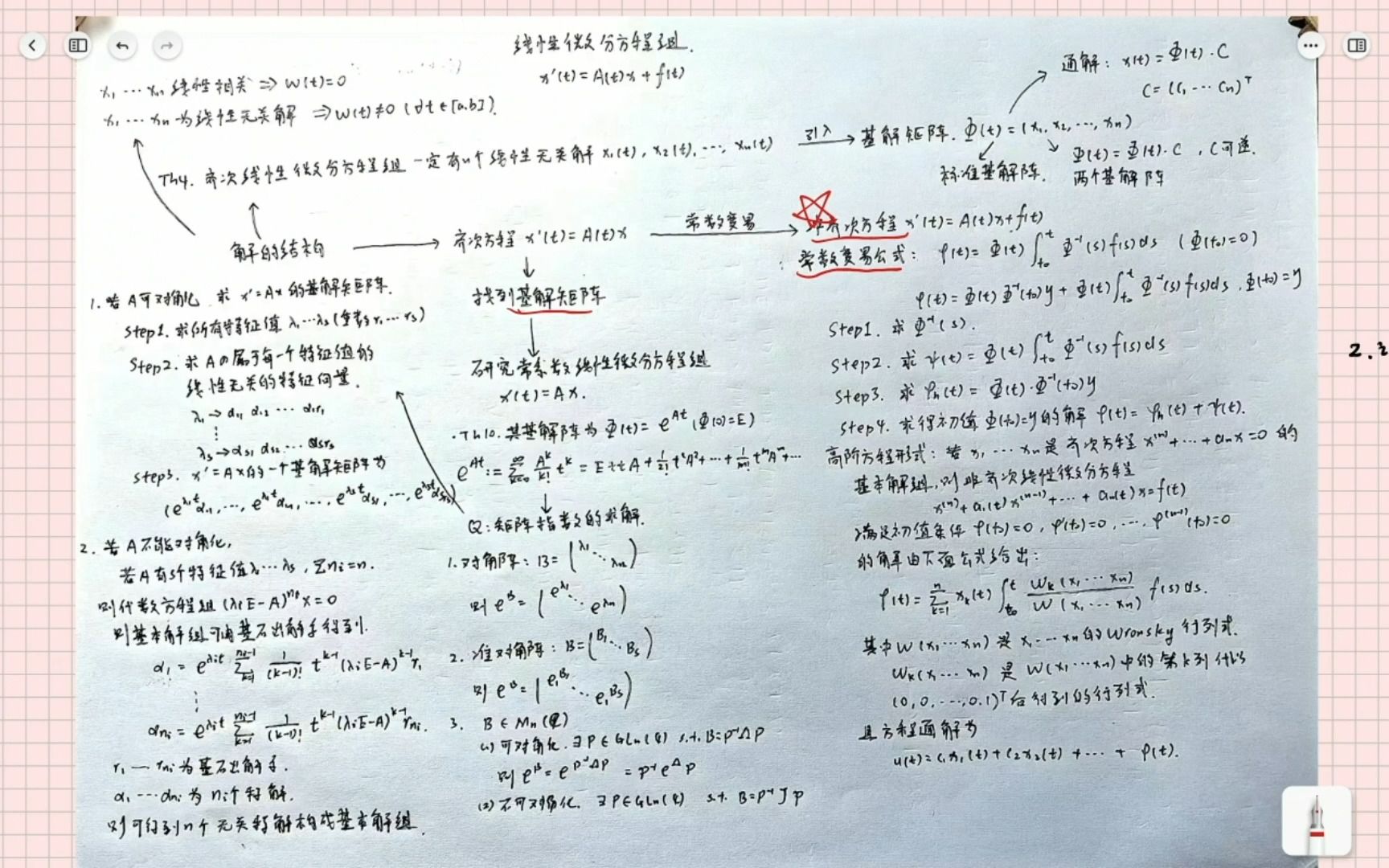 再谈齐次线性方程组的解题方法哔哩哔哩bilibili