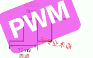 Download Video: 巧用PWM