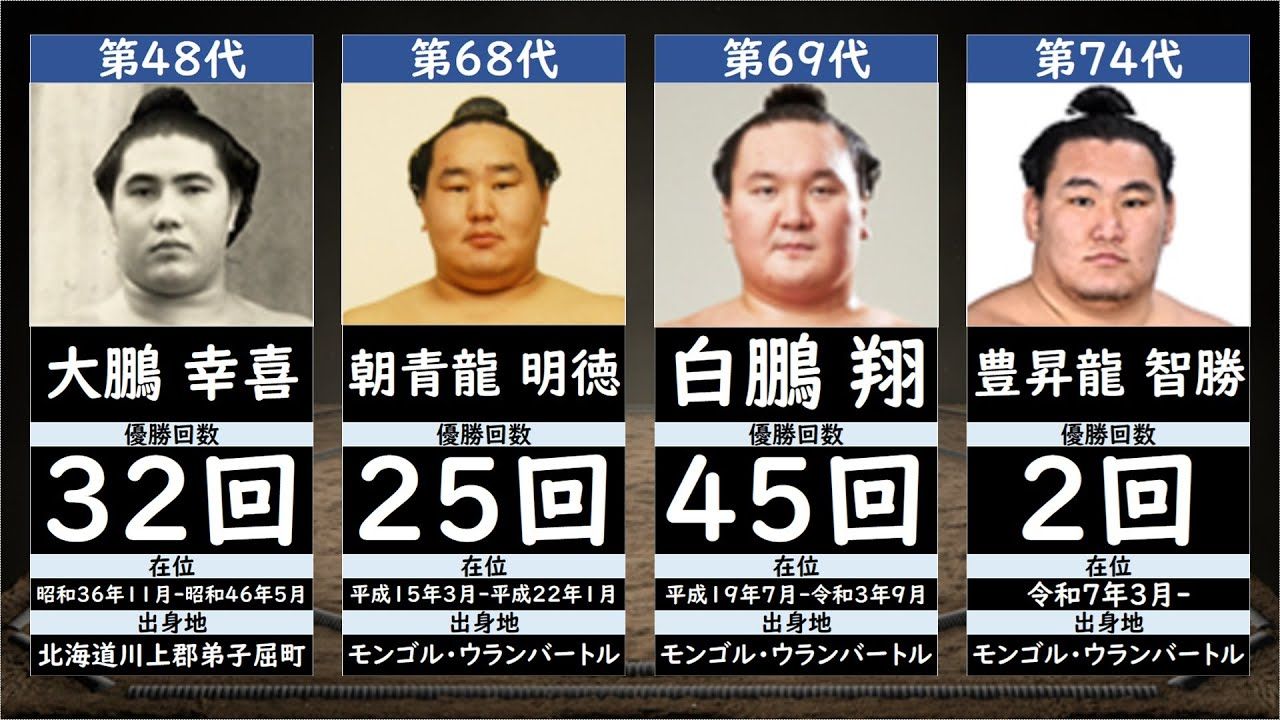 大相扑历代横纲一览 (初代～74代)