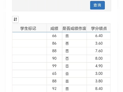 大一绩点3.26是不是很低哔哩哔哩bilibili