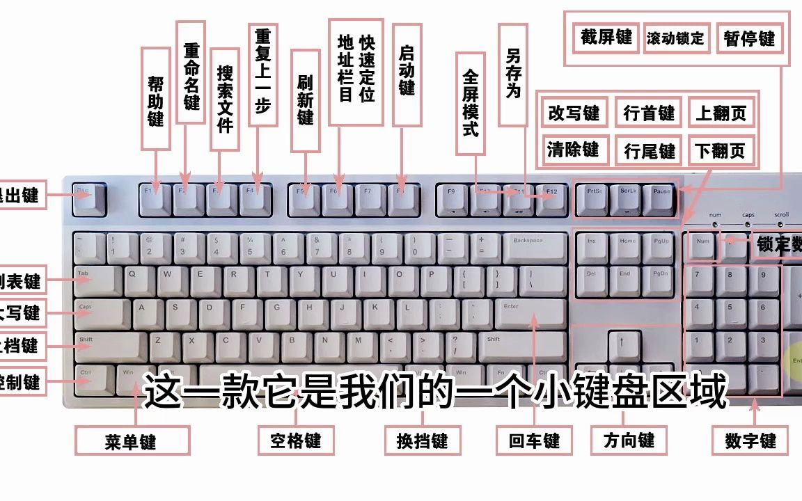 电脑办公excel表格应用技巧,这些快捷得会,电脑入门常识哔哩哔哩bilibili