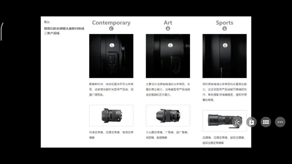 适马副厂镜头分类解析哔哩哔哩bilibili