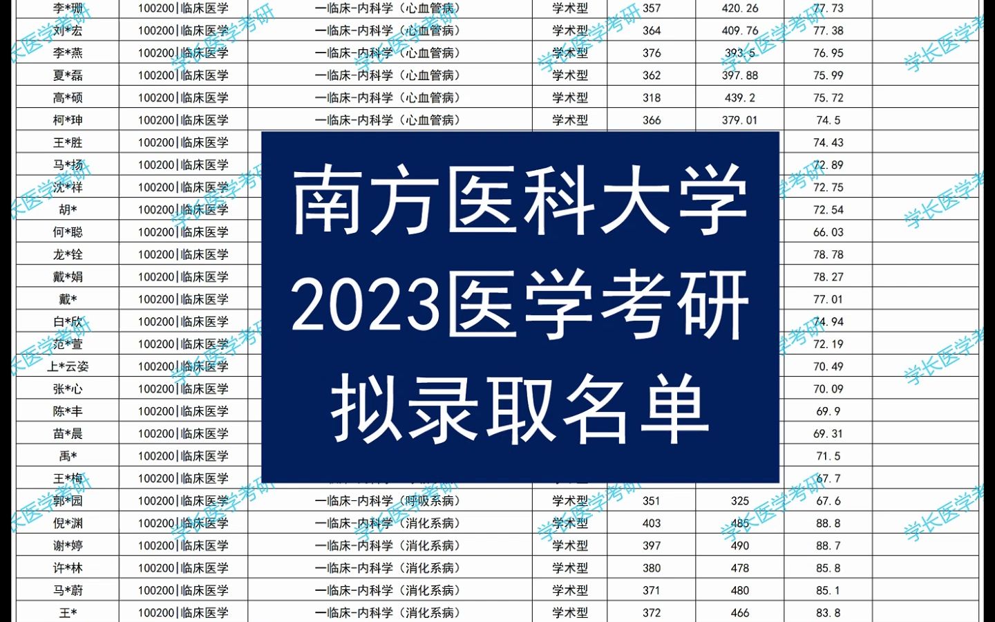 南方医科大学2023医学考研拟录取名单哔哩哔哩bilibili