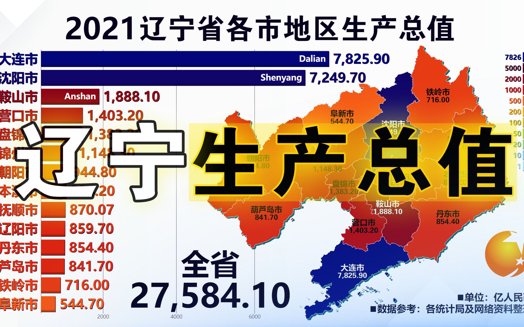 “一省双雄”项目?辽宁申请出战!近三十年辽宁省各市地区生产总值,含最新经济增长百分比哔哩哔哩bilibili