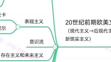 [图]外国文学-20世纪前期欧美文学