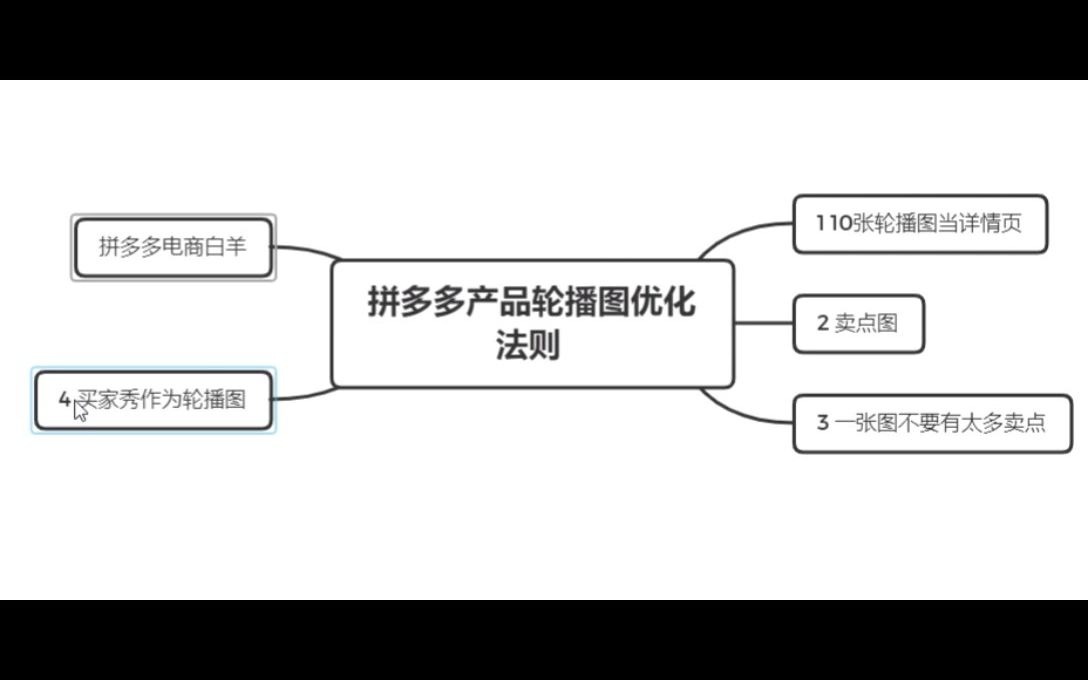 拼多多新店产品轮播图优化学习教程下|轮播图优化须知哔哩哔哩bilibili