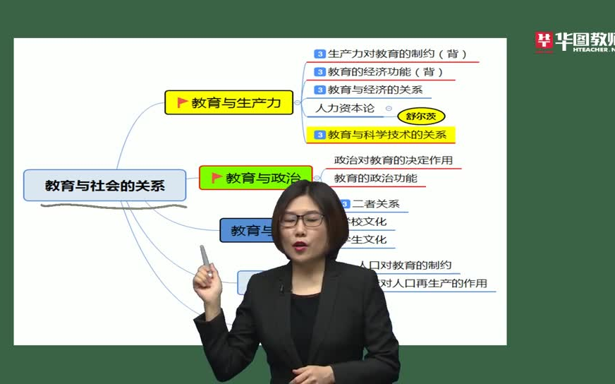 2020广西教师招聘笔试教育学与教学法刘建丽7哔哩哔哩bilibili