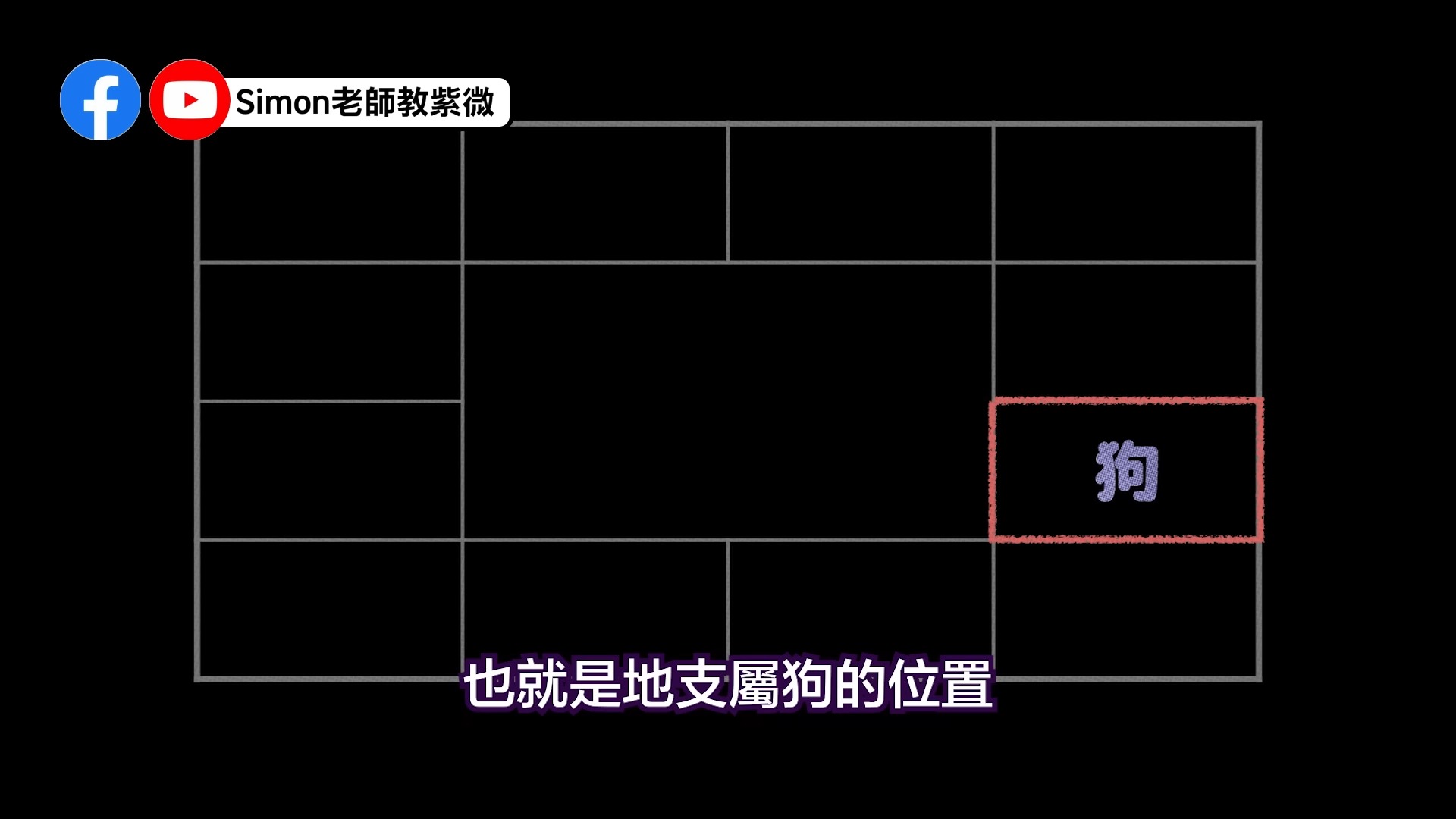 EP119.一颗可以看穿你这一生灵性层次高低的星辰 | 右弼星【Simon老师教紫微哔哩哔哩bilibili