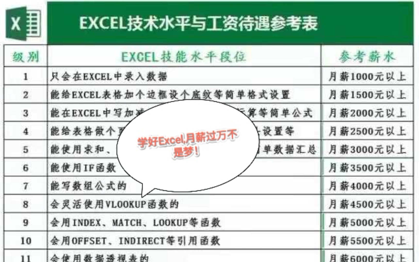 如何将文件名批量导入到Excel2?哔哩哔哩bilibili