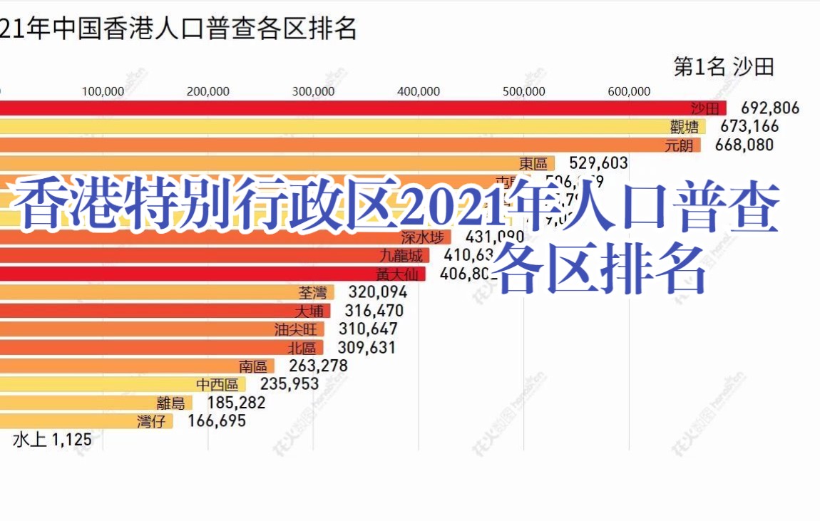 香港特别行政区2021年人口普查各区排名哔哩哔哩bilibili