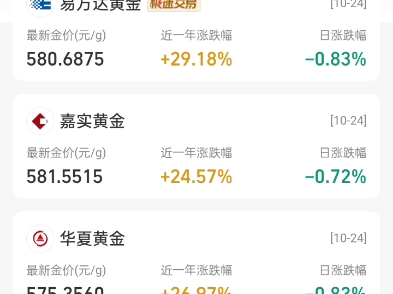 支付宝黄金大跌,离谱.请求工会调查,2024年10月24日周四.哔哩哔哩bilibili