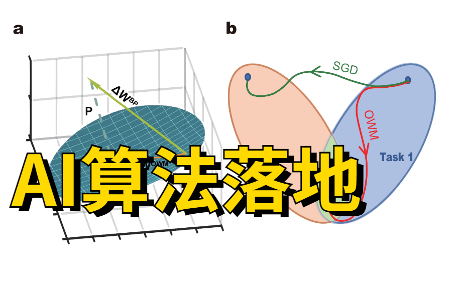 [图]透视新型AI人才三要素：AI算法+业务+工程架构——AI算法落地与工程部署应用实践教程