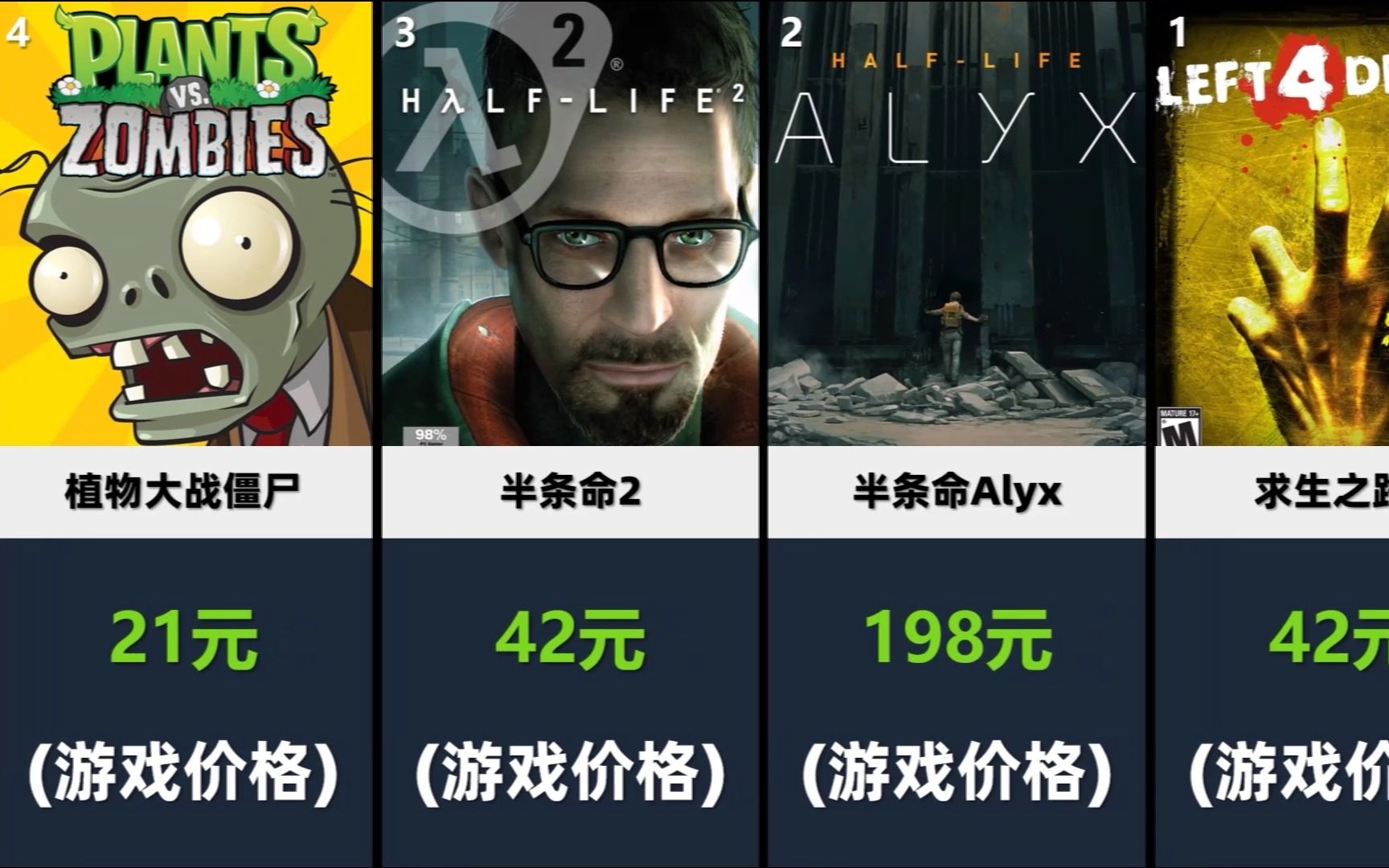 【Steam】:僵尸/丧尸题材游戏人气排行榜 TOP20单机游戏热门视频