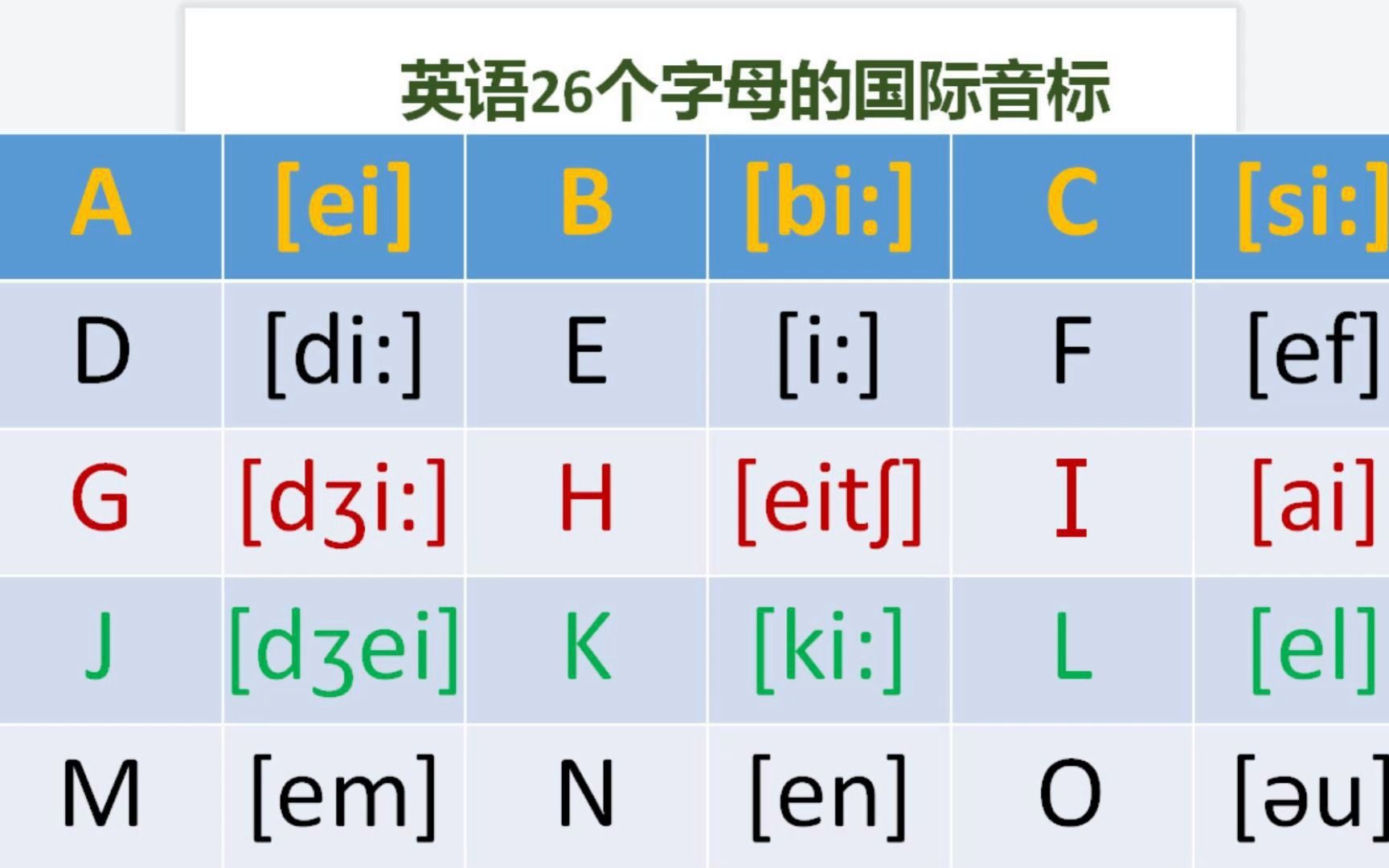 音标入门第43课:如何给26个英语字母注音标.看看26个英语字母,到底怎么读!哔哩哔哩bilibili