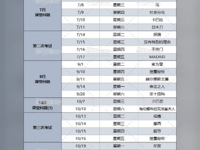 p3r考试答案技巧