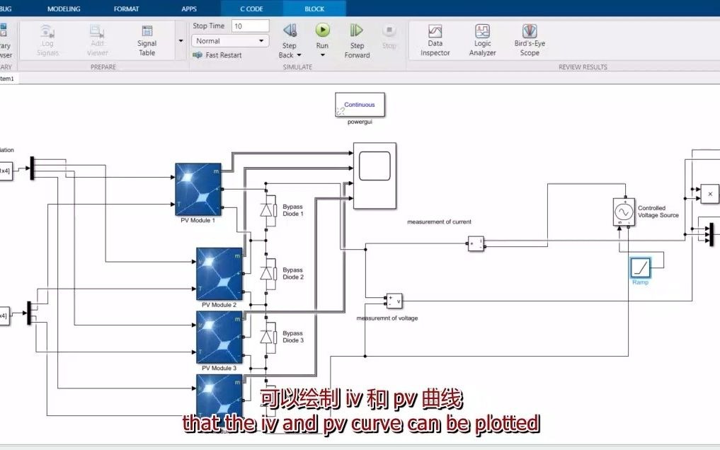matlab绘制具有相同辐照度和温度的四个不同面板的 IV 和 PV 曲线 simulink仿真建模哔哩哔哩bilibili