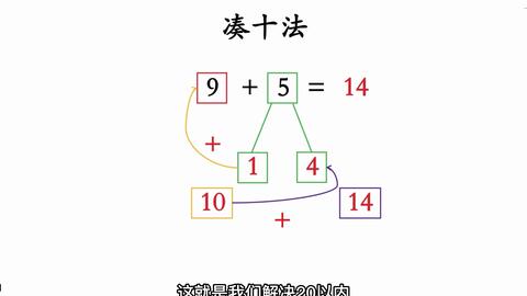 凑十法 专门做给家长教孩子用的 以内加法计算方法详解 哔哩哔哩