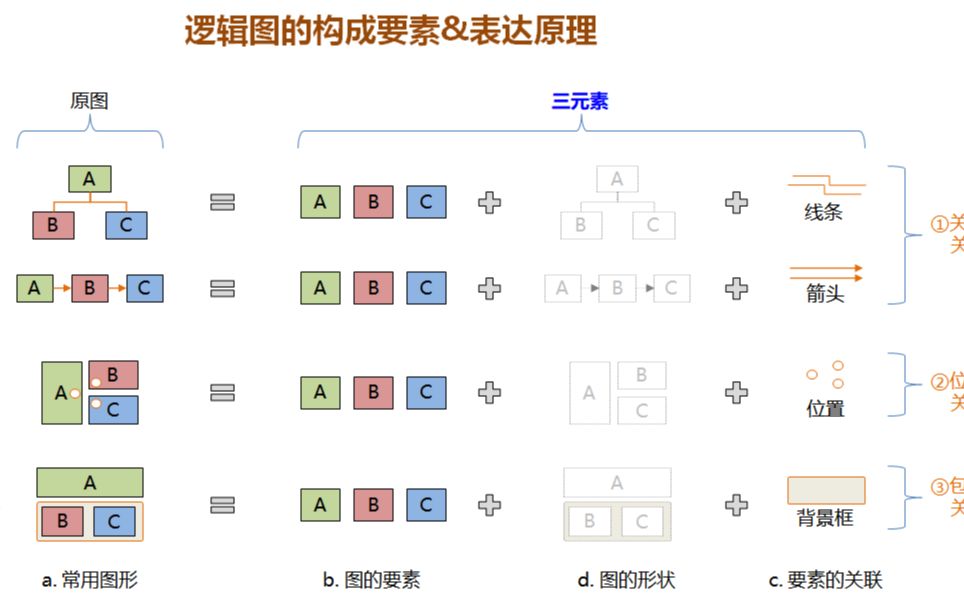 01分析与设计概念逻辑图的绘制原理哔哩哔哩bilibili