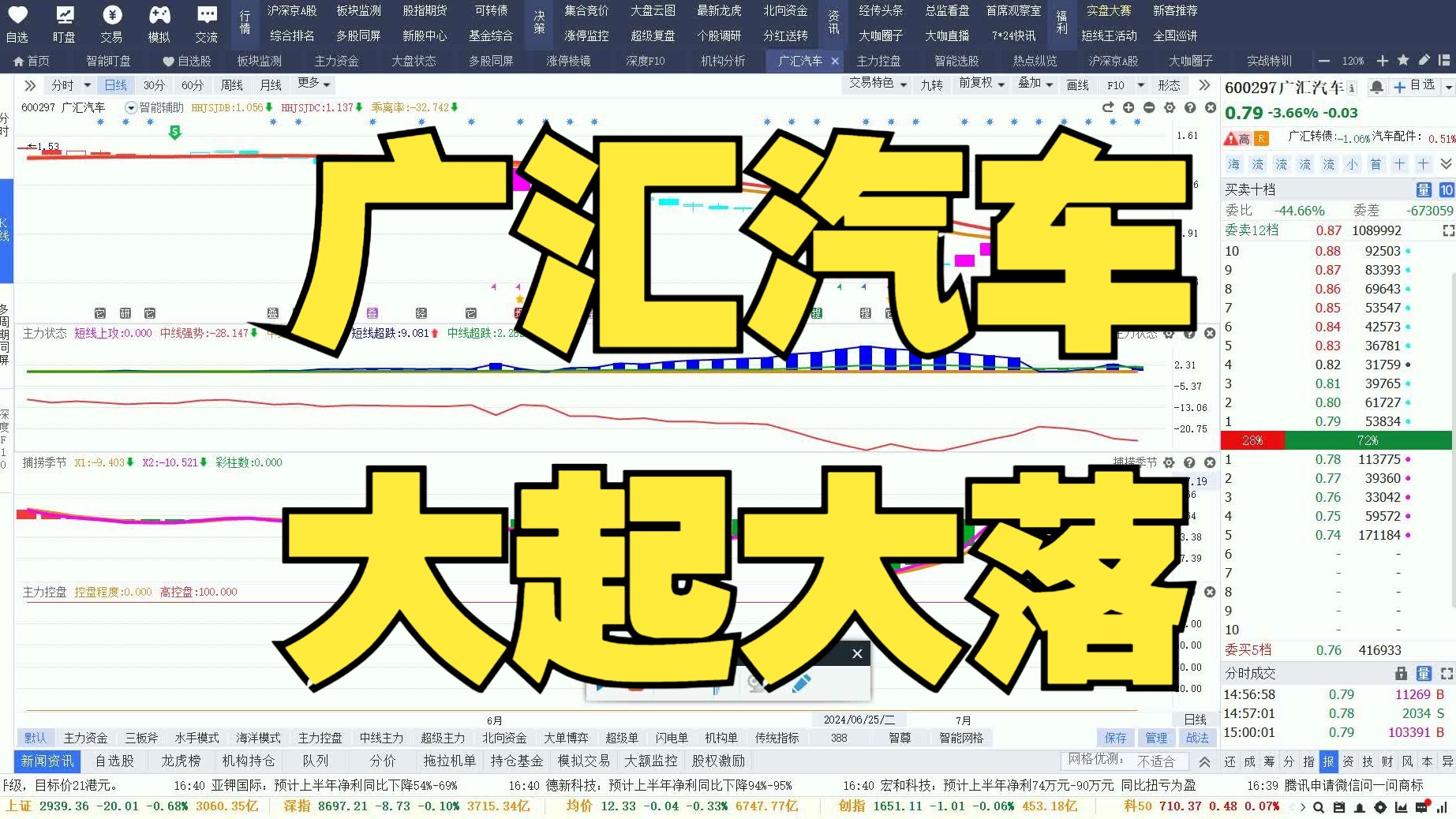 广汇汽车:大起大落!后市不容乐观?哔哩哔哩bilibili