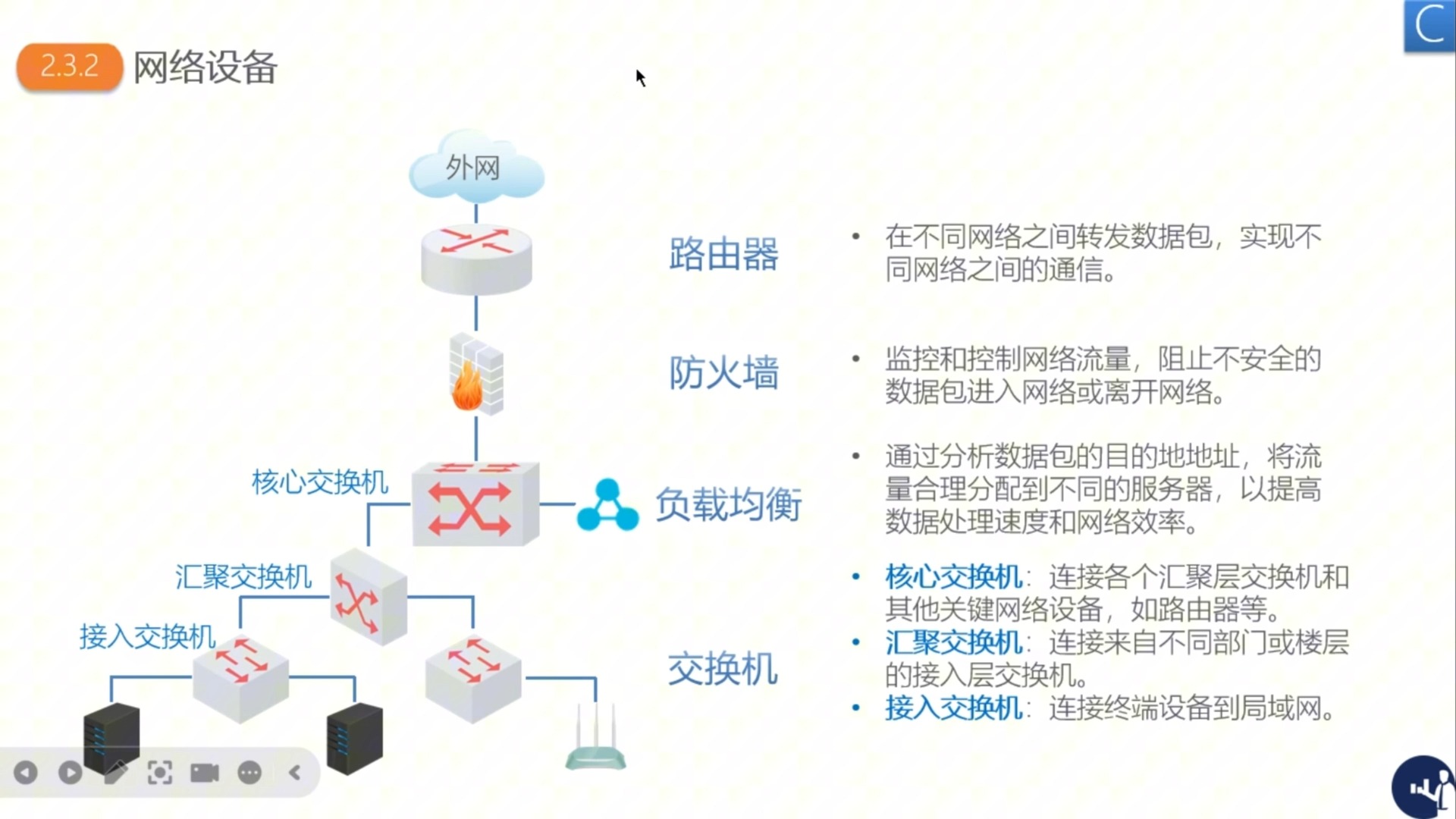 售前要了解网络设备知识哔哩哔哩bilibili