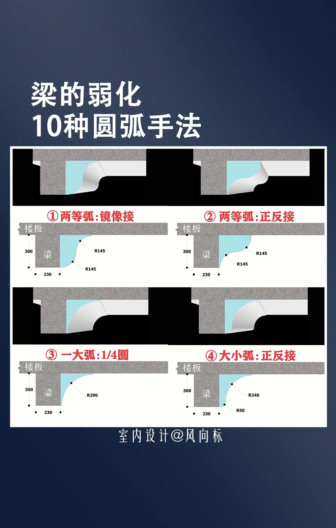 梁的弱化,10种圆弧手法