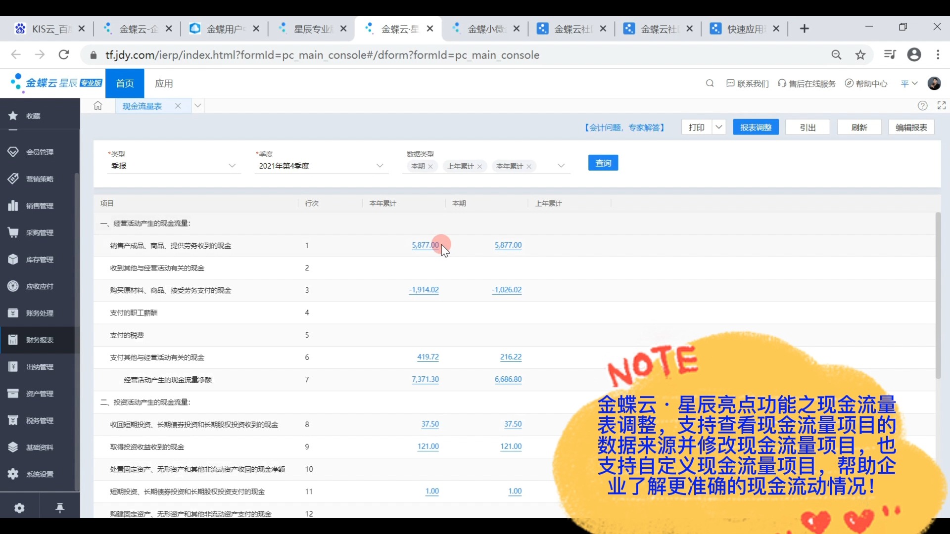 金蝶云ⷦ˜Ÿ辰亮点功能之现金流量表调整/金蝶官方授权服务商/广东科睿信息技术有限公司哔哩哔哩bilibili