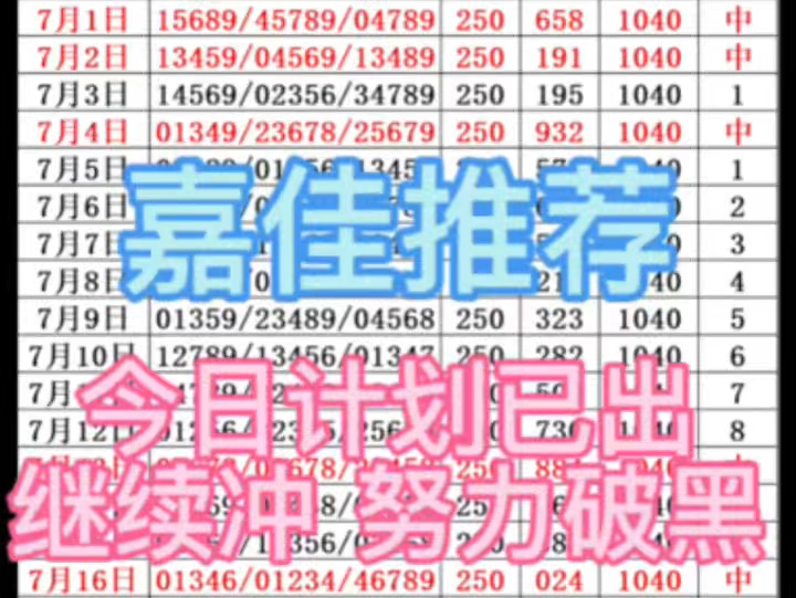 7.30号嘉佳排三推荐,今日计划已出,继续冲,努力破黑!哔哩哔哩bilibili