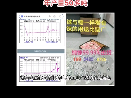 稀有金属铼在核能、核电、核工业领域的关键角色目前全球已探明储量约2650吨,年产量50多吨,目前价格历史低价位,未来可能会拥有铑金一样几百倍的...