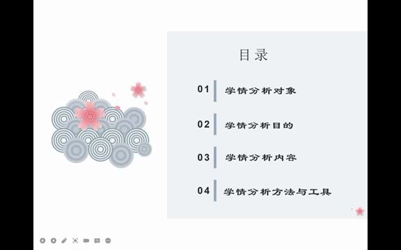 信息技术2.0A1学情分析哔哩哔哩bilibili