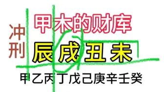 下载视频: 甲木的财库，如何理解