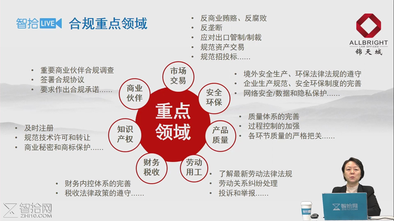 【法律公开课】企业大合规标准体系之反腐与商业贿赂实务详解(完整带课件)哔哩哔哩bilibili