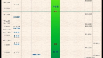 2022.12.8最新更新CPU天梯图含移动端哔哩哔哩bilibili