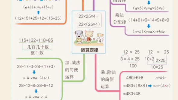 人教版四年级下册数学第三单元思维导图哔哩哔哩bilibili