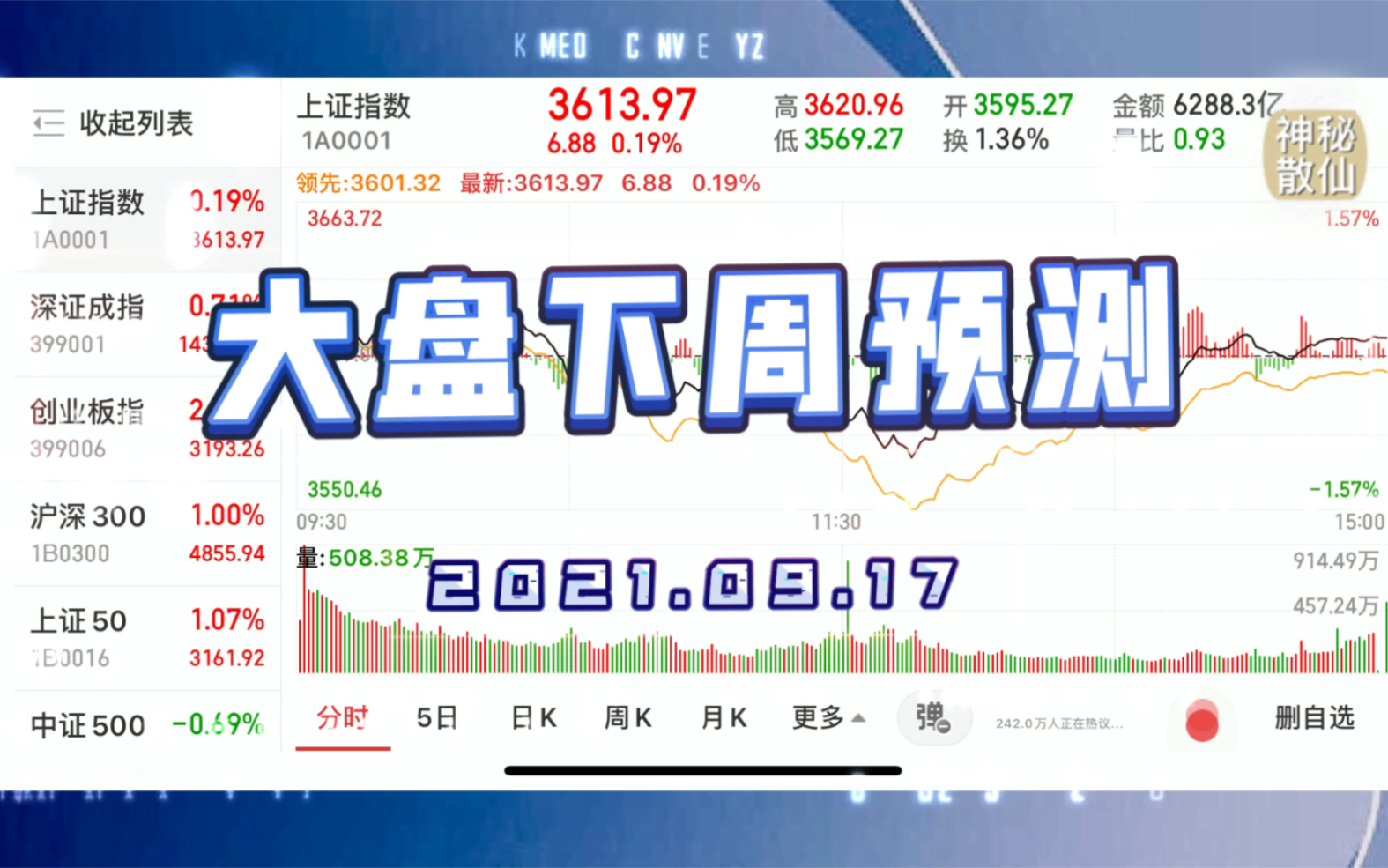 大盘下周预测(2021.09.17)哔哩哔哩bilibili