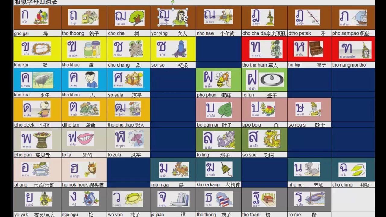 2)泰44个字母巧记法_哔哩哔哩_bilibili
