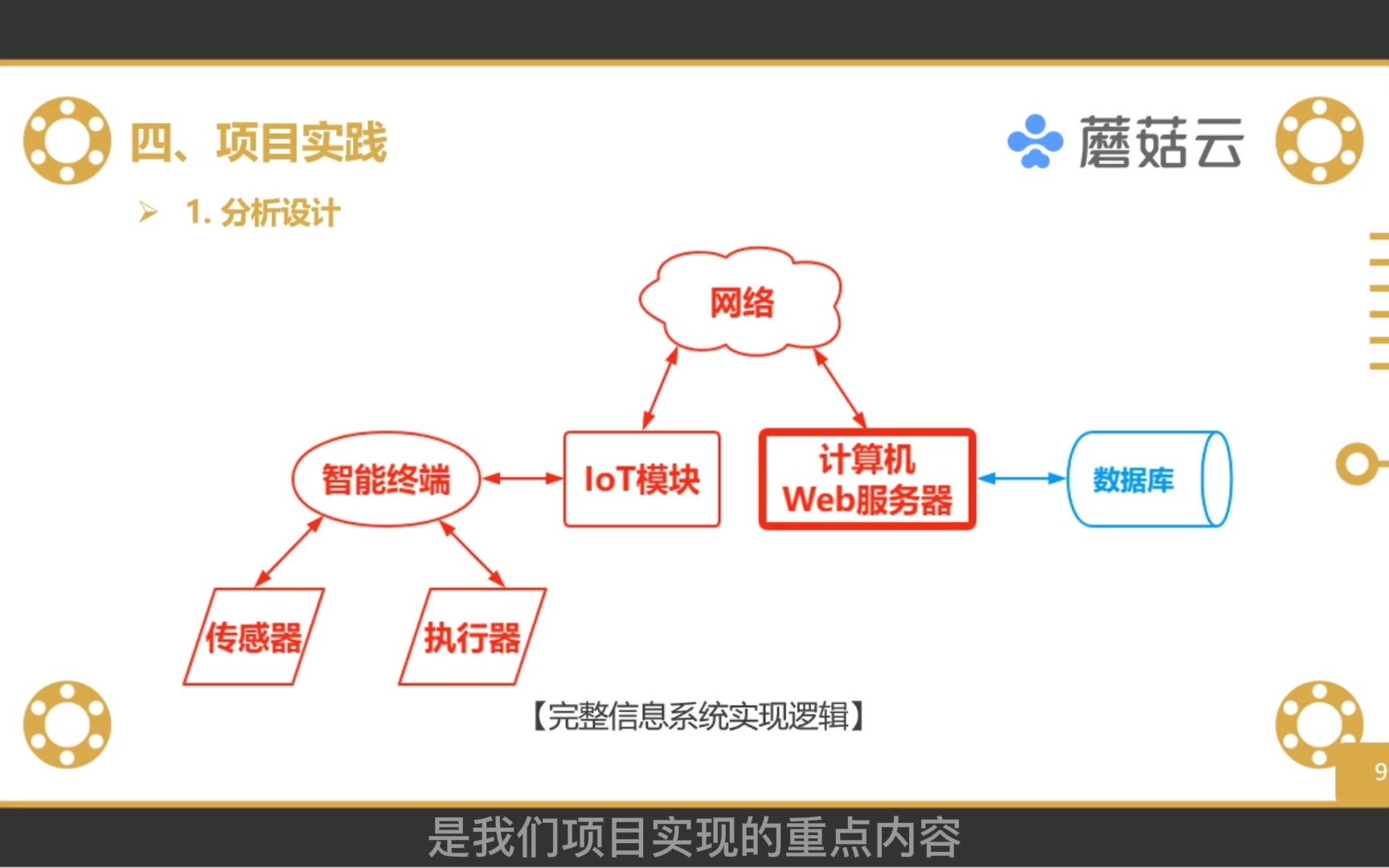 microbit项目5智能终端接入Web服务器哔哩哔哩bilibili