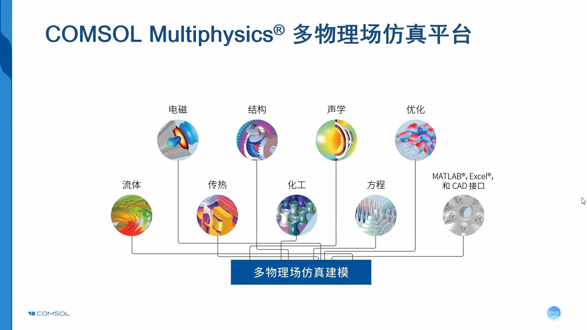 使用comsol软件对结构进行随机振动分析_哔哩哔哩 (゜-゜)つロ 干杯~-