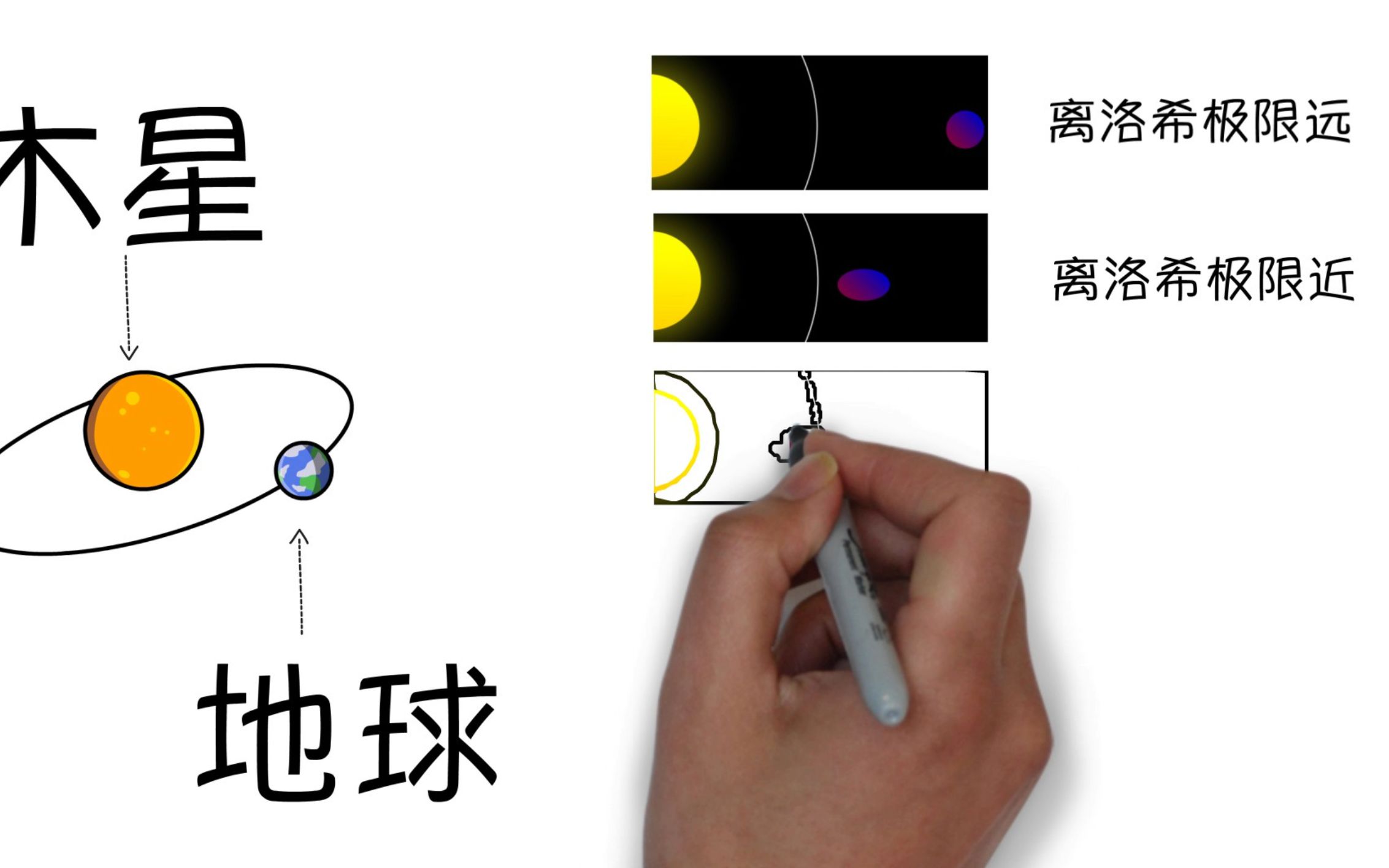 流浪地球洛希极限哔哩哔哩bilibili