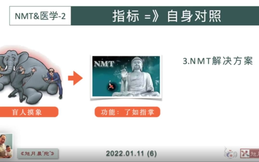 《旭月晨“抱”6》NMT&医学2:指标→自身对照!NMT解决方案哔哩哔哩bilibili