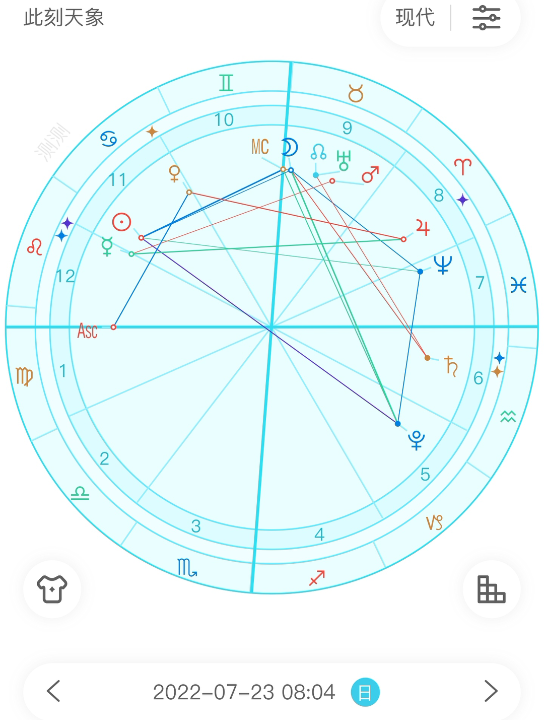 [图]【寒露问星】2022年7月23日星盘分析（月进双子座）#星座运势＃日运