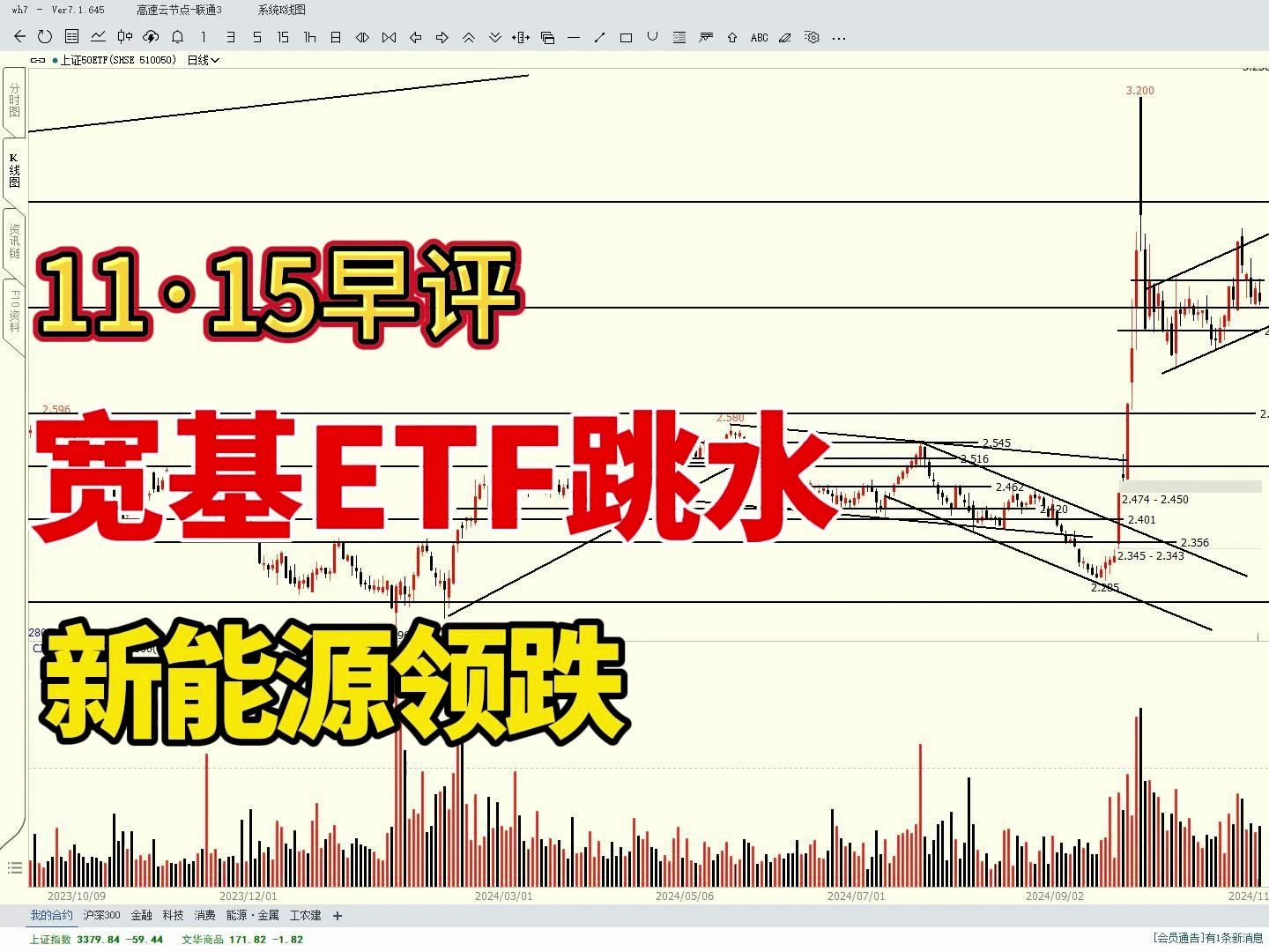 宽基ETF跳水,新能源领跌,A股要跌回3300点?哔哩哔哩bilibili