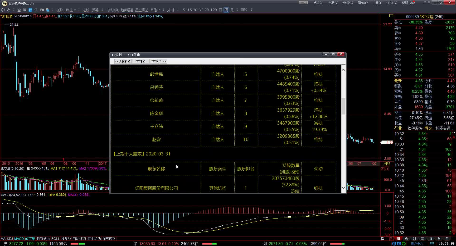 【缠论操盘】20200915:每日复盘000926福星股份&ST信通x264哔哩哔哩bilibili