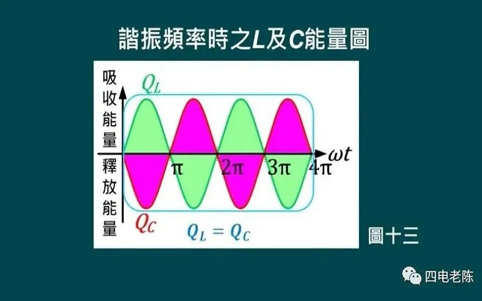 陈政旭:谐振简介哔哩哔哩bilibili