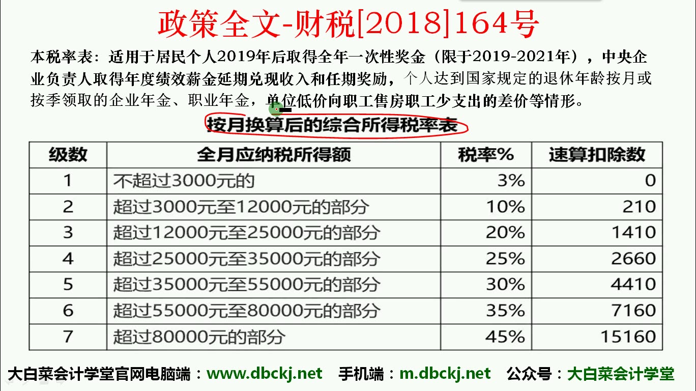 详细说说年终奖如何计算个税?关键是那些坑!哔哩哔哩bilibili