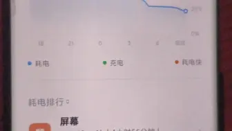 Descargar video: 小米13u续航真的太猛了，厉害。老牛逼了