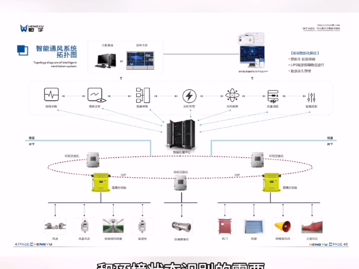 郑州恒宇煤矿智能通风系统哔哩哔哩bilibili