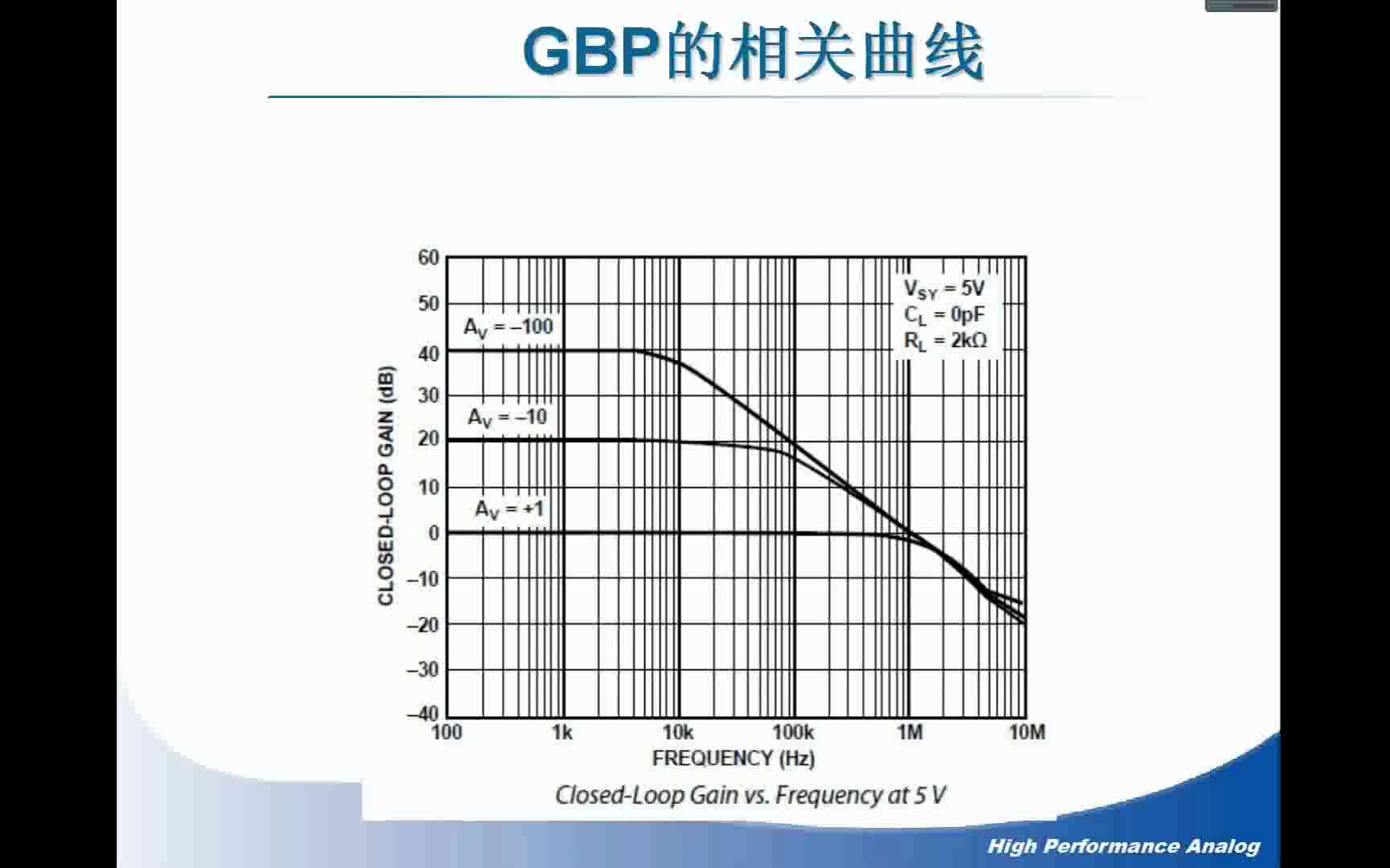 运放入门第5讲,压摆率SR、增益带宽积GBP、开环增益Aol哔哩哔哩bilibili