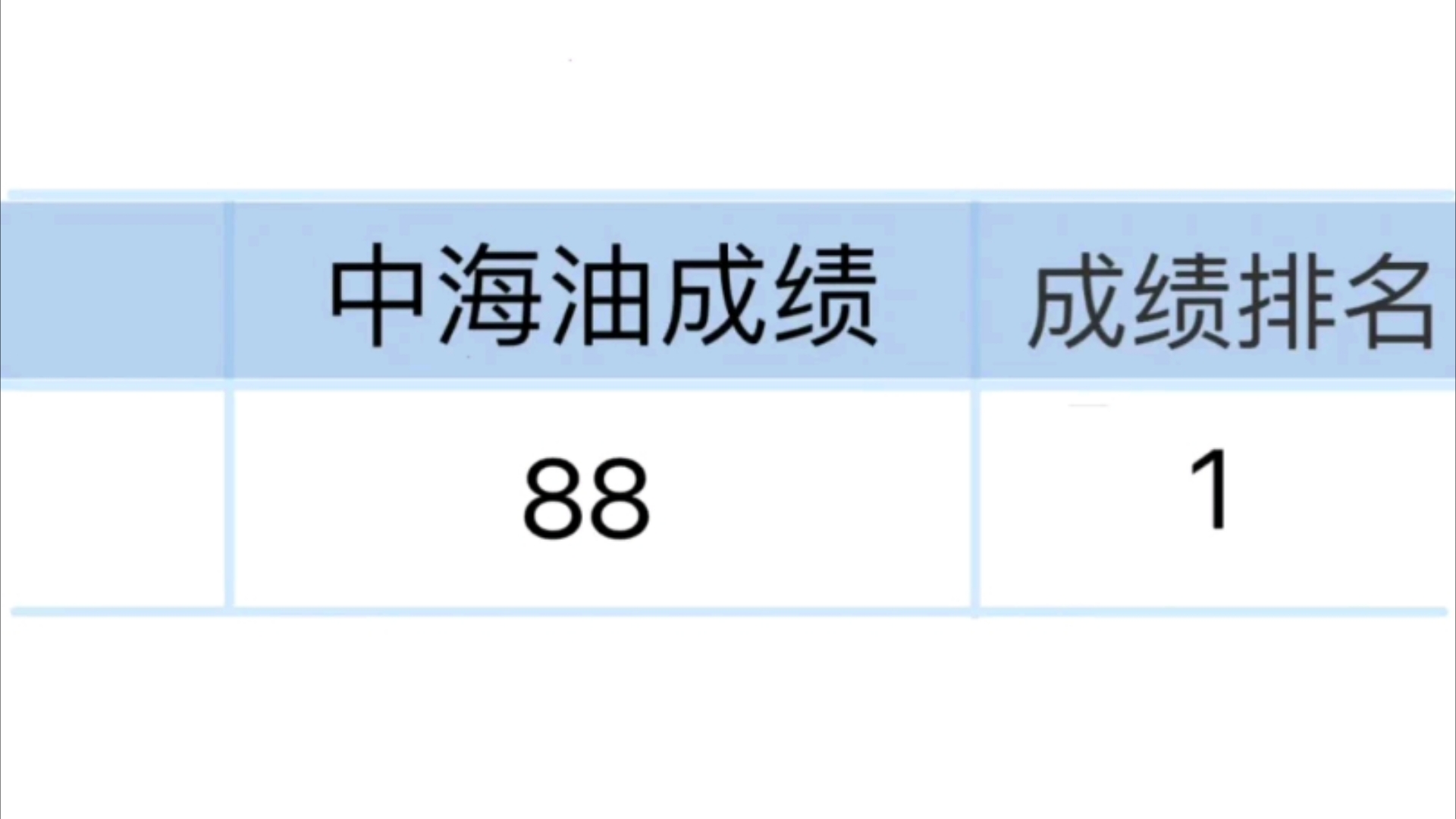 中海油秋招谢了这个app,姐刷了一遍现在强的可怕!中国海油招聘笔试中海油秋招笔试中海油秋招招聘考试中国海油招聘考试中海油中石油中石化哔哩哔哩...