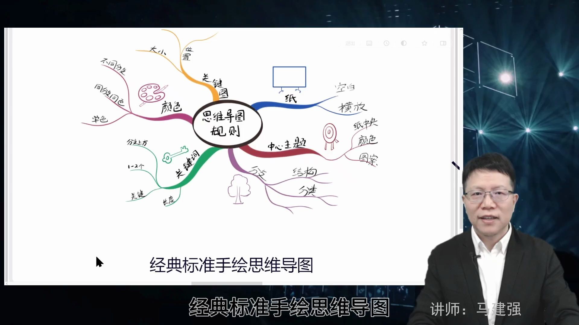 经典手绘思维导图与电脑软件思维导图xmind对比